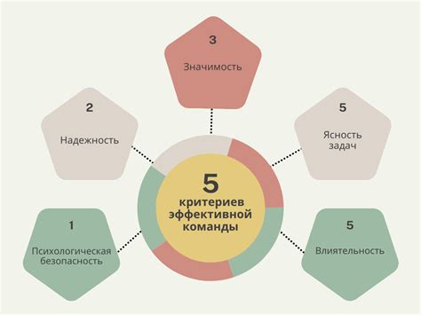 Оценка и повышение эффективности