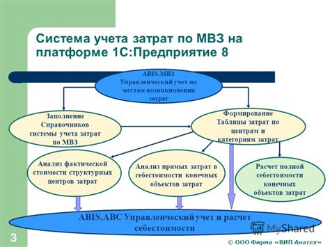 Оценка и учет МВЗ: методы и принципы