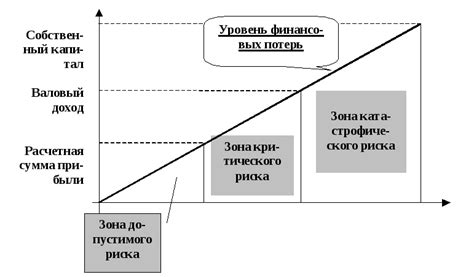 Оценка кандидата: эффективное сокращение возможных рисков