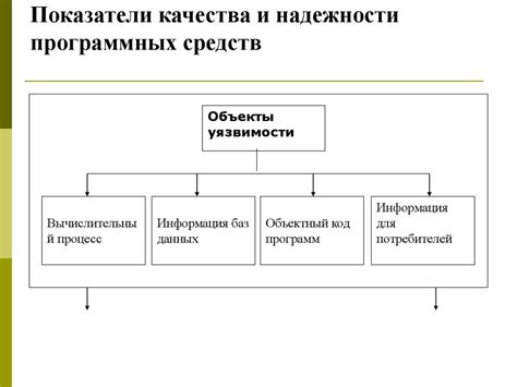 Оценка качества и надежности производителя