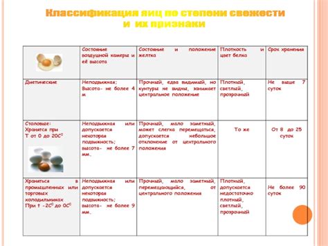 Оценка качества и свежести продуктов