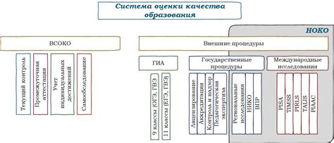 Оценка качества образования и репутации учебного заведения