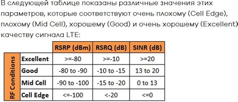 Оценка качества сигнала и последующая настройка: инструменты и шаги