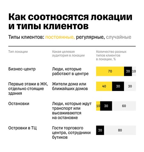 Оценка критериев суетометра для определения подходящего места для отдыха