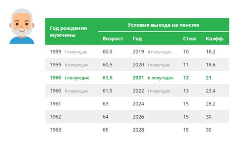 Оценка накоплений на будущую пенсию: секреты выявления финансового обеспечения