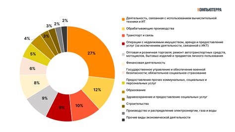 Оценка официальной точки зрения