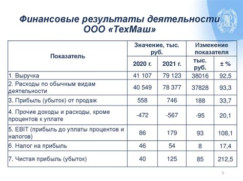 Оценка платежеспособности заемщика без гаранта в кредитной организации