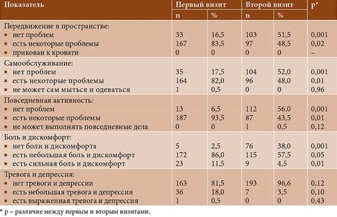 Оценка потенциальной эффективности терапии у взрослых пациентов