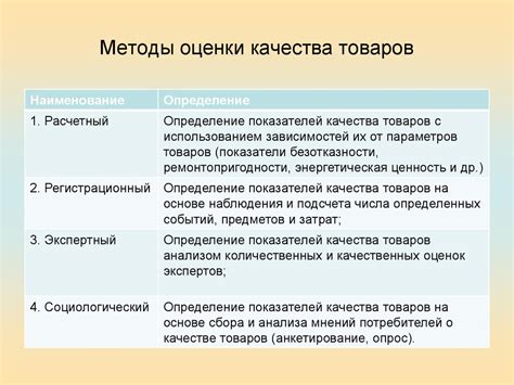 Оценка присутствия и качества аксессуаров и комплектующих