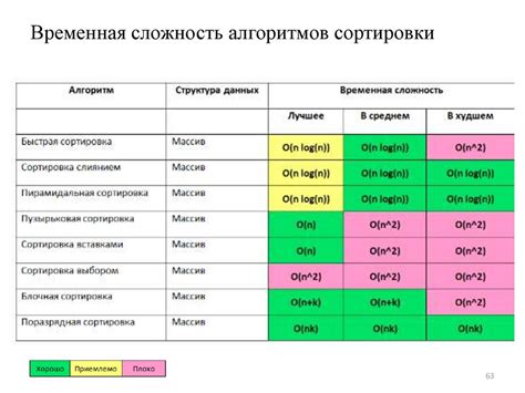 Оценка протяженности и сложности маршрута