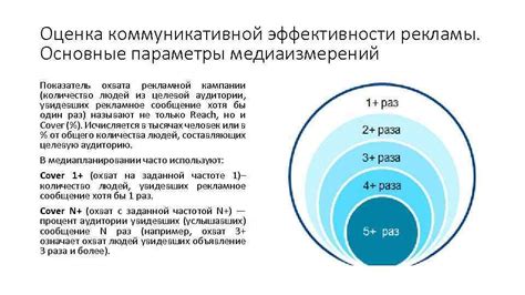 Оценка результативности рекламной кампании в технологии маяка и планирование дальнейших шагов