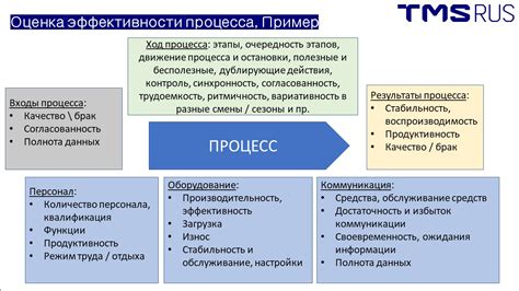 Оценка результатов изменения языковых настроек: проверка эффективности процесса