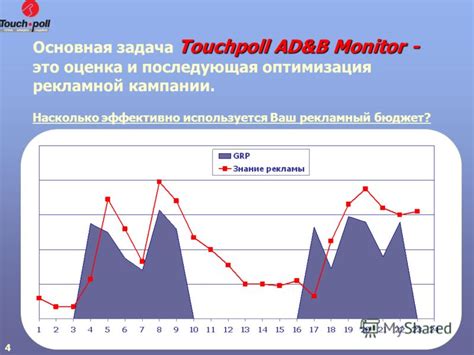 Оценка результатов и последующая оптимизация модели