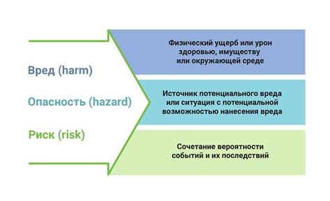 Оценка рисков и принятие обоснованного решения о прививках