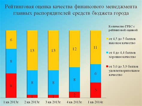 Оценка своей финансовой возможности