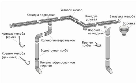 Оценка состояния крыши и системы водоотвода