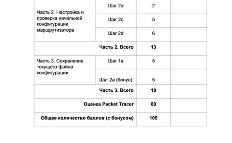 Оценка функциональности и сохранение конфигурации маршрутизатора