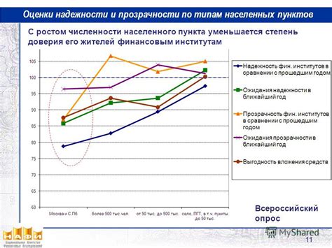 Оценка численности жителей населенного пункта через данные регистрации