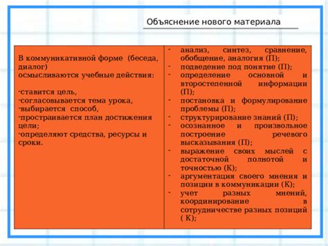 Оценки и выражение мнений в повседневной коммуникации