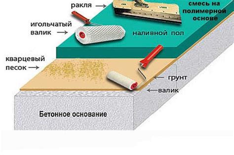 Очистка и шлифовка поверхности: первый шаг к идеальному результату