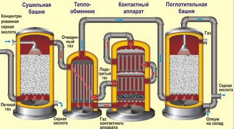 Очистка нефти и газа: роль серной кислоты в нефтяной промышленности