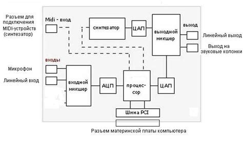 Очищение звуковой системы смартфона: исчерпывающая схема и рекомендации