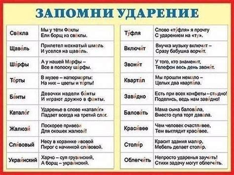 Ошибки и исключения: как избежать неправильного ударения в словах с корнем "герб"