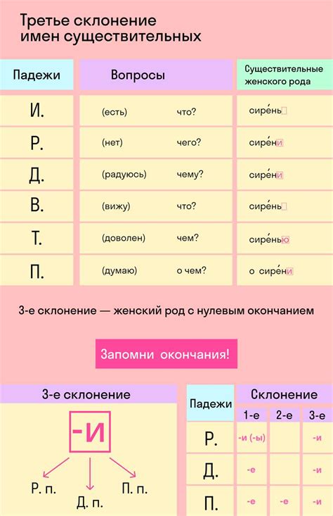 О значимости корректного склонения мужских фамильных имен в родительном падеже