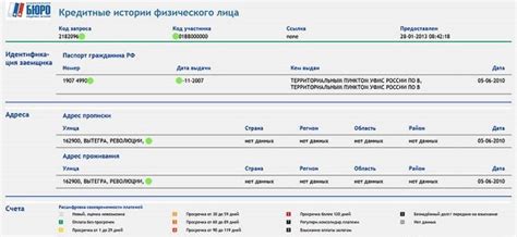 О кредитной истории, способной открыть двери к ипотеке