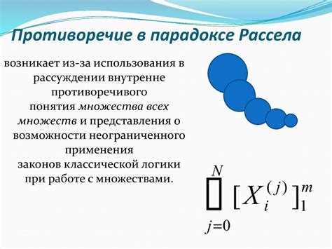 Парадокс Рассела: возможно ли создать множество, которое исключает само себя?