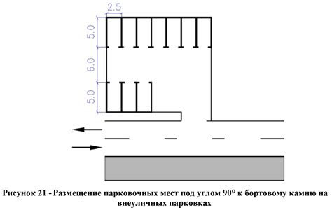 Парковка, обозначение мест и устройства дорог в Российской Федерации