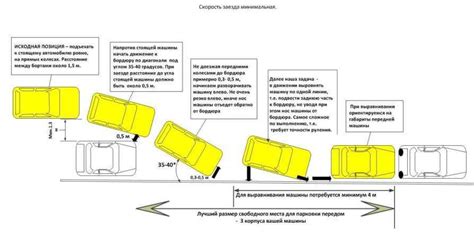 Парковка для вашего автомобиля: удобные возможности возле зоопарка в Ярославле