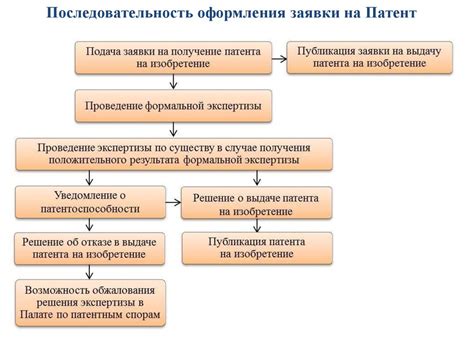 Патентное право: ключевая роль в науке и инновациях