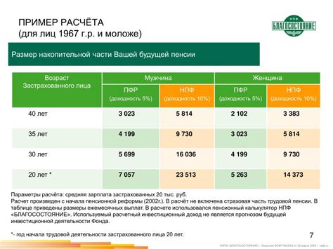 Пенсионные накопления в современной системе