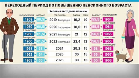 Пенсионный возраст в России: увеличение с 2019 года