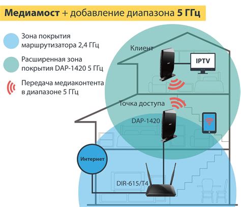 Первая ступень к полной интеграции мультимедийных устройств