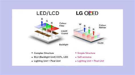 Первое знакомство с особенностями технологий LED и LCD