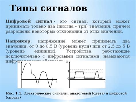 Первые эксперименты с цифровыми сигналами