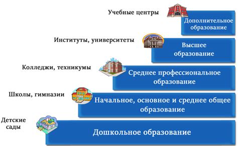 Первый этап: изменения в 11-классной системе образования