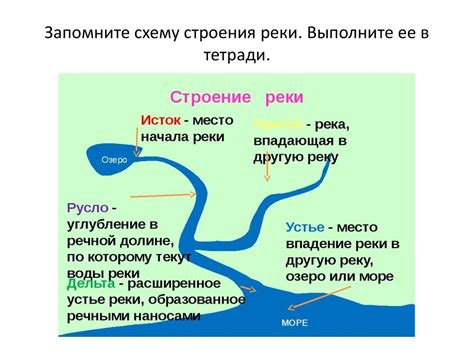 Перевоплощение воды: символика реки и лодки