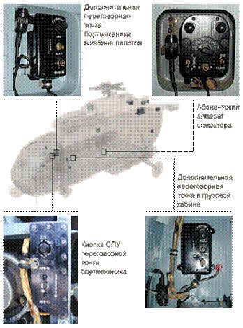 Переговорная точка Хиллтоп