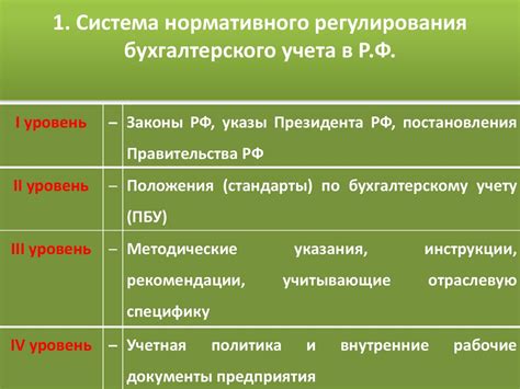 Перегрузка нормативного регулирования и ее отрицательное воздействие