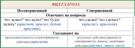 Передача значения глагола в непрошедшем времени через отличия падежных окончаний с использованием сочетаний "и" и "е"