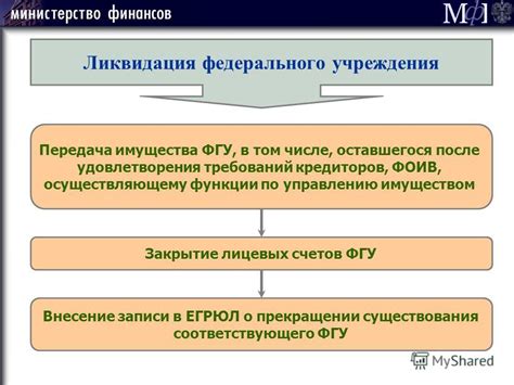 Передача имущества при прекращении деятельности учреждения