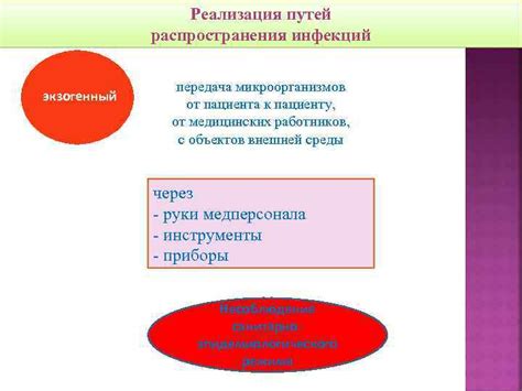 Передача микроорганизмов через контакт с предметами повседневного пользования