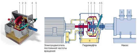 Передача устройства на техническое обслуживание