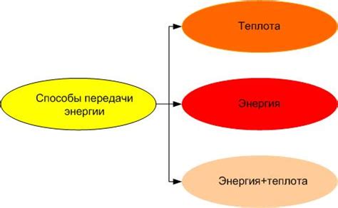 Передача энергии в двухпроводной системе: механизм и принципы