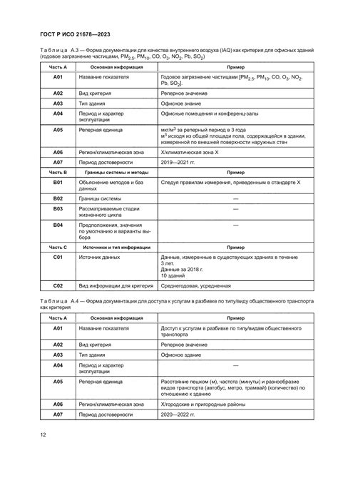 Перед поджиганием костага уточните требования и руководящие принципы