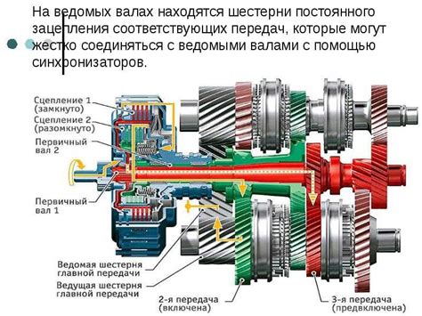 Переключение передач при использовании механической коробки передач