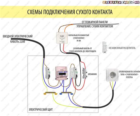 Переключение удобств